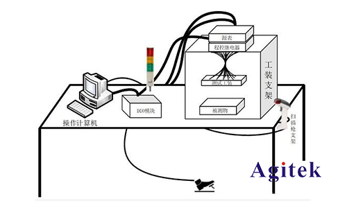 吉時利源表在多端口測試方案的應用(圖1)