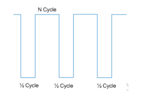 使用艾德克斯電源解決存儲服務器產品供電異常(圖3)