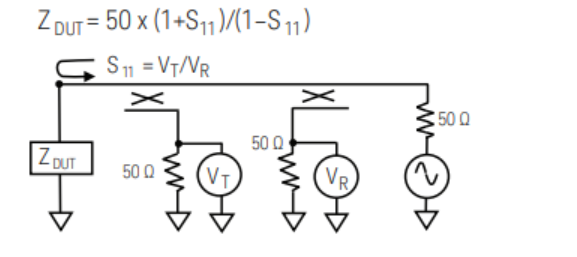 利用矢量網(wǎng)絡(luò)分析儀測(cè)試阻抗的方法(圖1)