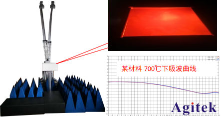 材料介電常數和磁導率測試方案(圖3)