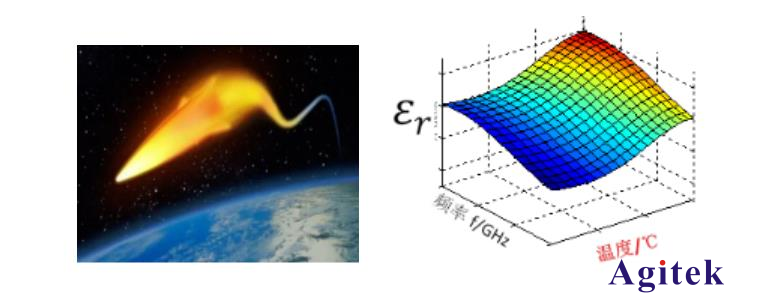 材料介電常數(shù)和磁導(dǎo)率測(cè)試方案