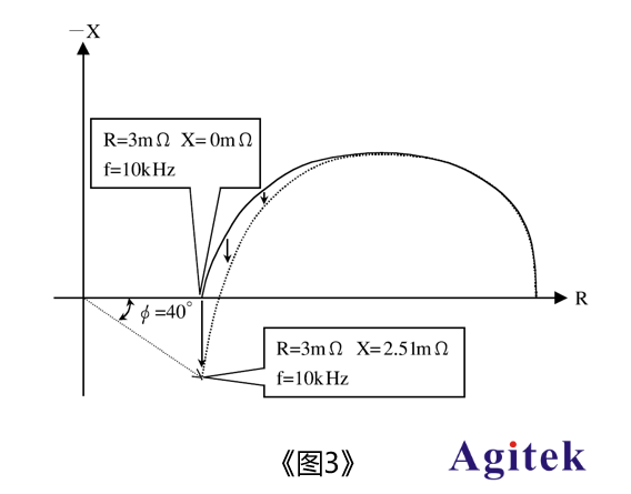 電阻測試儀怎樣準確的測量燃料電池的電阻值?(圖3)