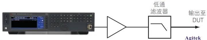 使用信號發生器擴大幅度范圍(圖1)