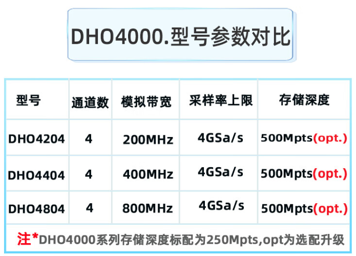 普源DHO4000示波器面板介紹(圖2)