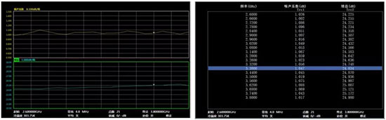 矢量網絡分析儀與噪聲系數分析儀在微波半導體芯片中的測試解決方案(下)(圖2)