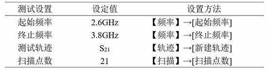 矢量網絡分析儀與噪聲系數分析儀在微波半導體芯片中的測試解決方案(上)(圖4)