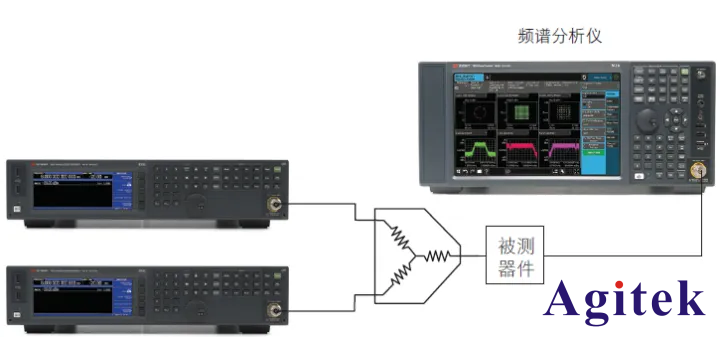 使用信號發生器進行高質量的TOI測量(圖2)