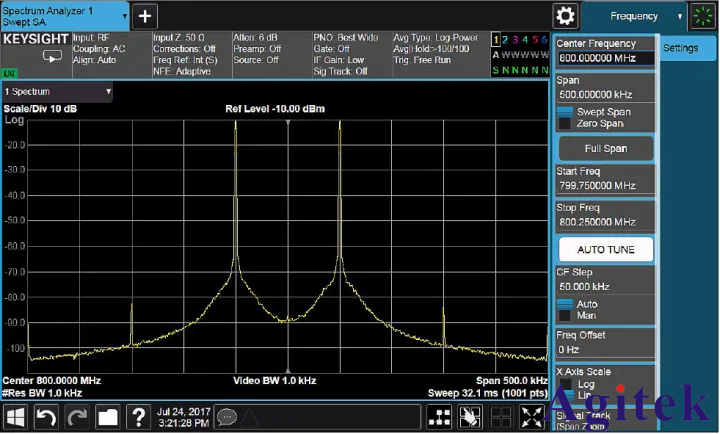 使用信號發生器進行高質量的TOI測量(圖3)