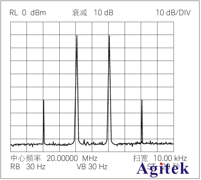 使用信號(hào)發(fā)生器進(jìn)行高質(zhì)量的TOI測(cè)量