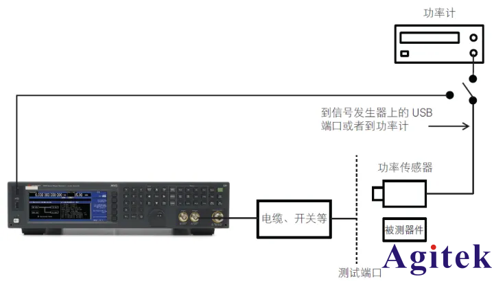 使用信號發生器提高功率電平精度(圖2)