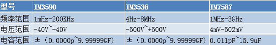 日置LCR測試儀和功率分析儀在半導體器件測試中的應用(圖1)