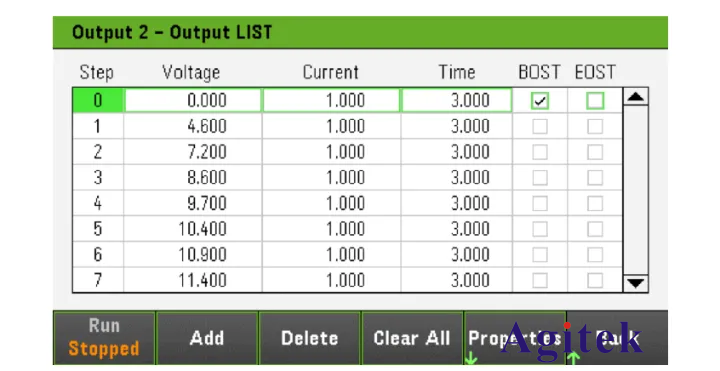 直流電源技巧之使用列表模式動態(圖2)