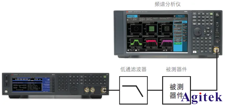 信號(hào)發(fā)生器如何減少信號(hào)源的有效諧波失真？(圖4)