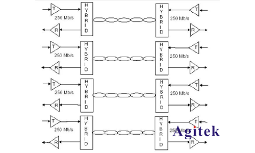 普源示波器DS70000系列千兆以太網一致性分析測試(圖2)