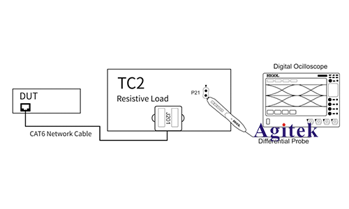 普源示波器DS70000系列千兆以太網一致性分析測試(圖5)