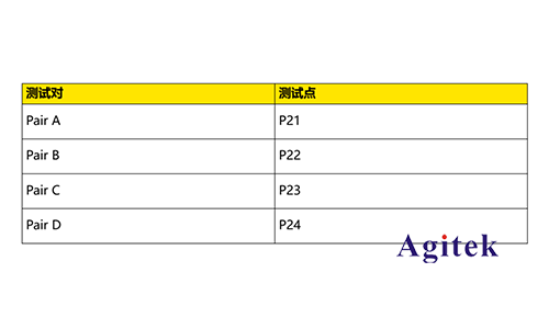 普源示波器DS70000系列千兆以太網一致性分析測試(圖6)