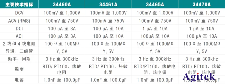 五點(diǎn)要素幫助您挑選數(shù)字萬(wàn)用表(圖5)