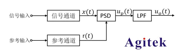 鎖相放大器是什么？鎖相放大器的優勢和應用有哪些？(圖1)