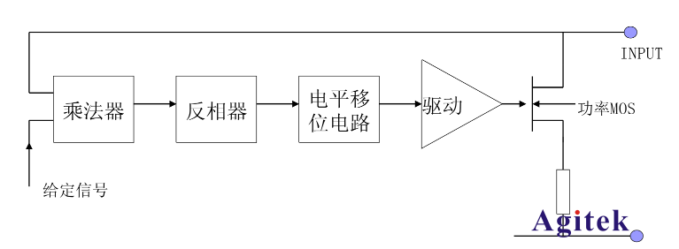 直流電子負載的四種工作模式原理詳解(圖4)