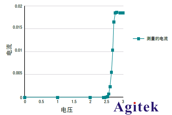 兩個(gè)使用直流電源的技巧(圖1)