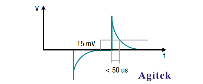 兩個(gè)使用直流電源的技巧(圖3)