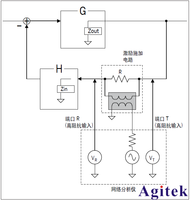 用網絡分析儀測量 DC-DC 轉換器的反饋環路特征(圖1)