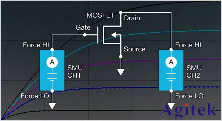 KEITHLEY吉時利數字源表品牌介紹(圖2)