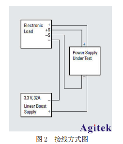 艾德克斯電子負(fù)載之燃料電池測(cè)試方案(圖2)