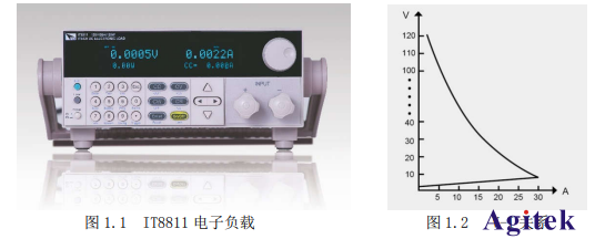 艾德克斯電子負載之燃料電池測試方案
