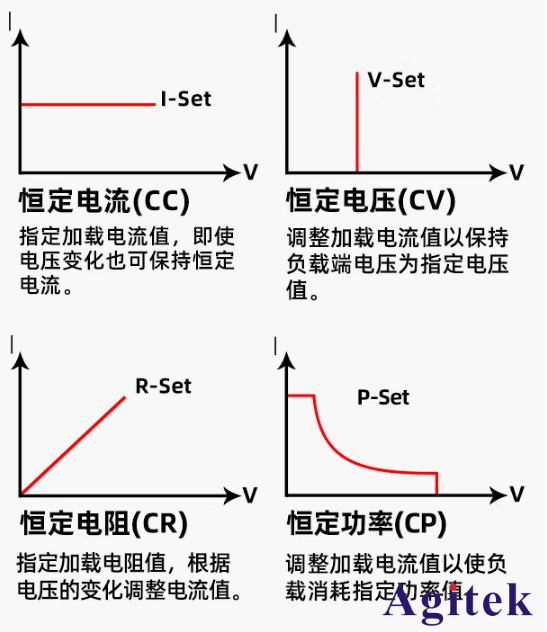 TH8400系列可編程直流電子負載智造無限可能!(圖3)