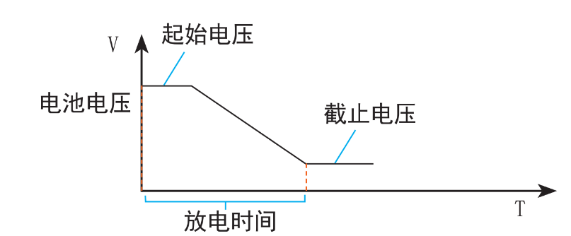 TH8400系列可編程直流電子負載智造無限可能!(圖5)