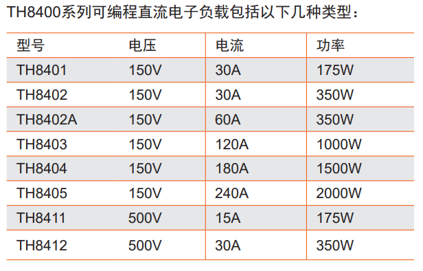TH8400系列可編程直流電子負(fù)載智造無限可能!