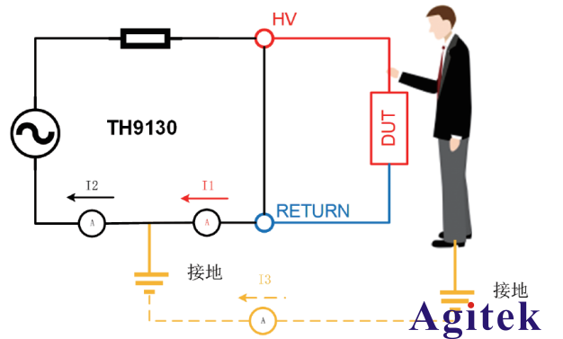 TH9130系多功能安規(guī)綜合分析儀應(yīng)用介紹(圖3)