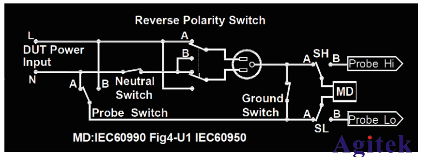 TH9130系多功能安規(guī)綜合分析儀應(yīng)用介紹(圖7)