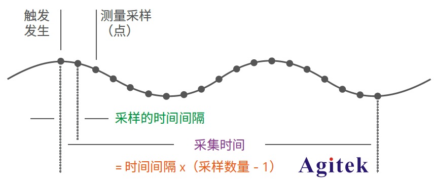 直流電源您需要了解的10 個基礎知識（下）(圖2)