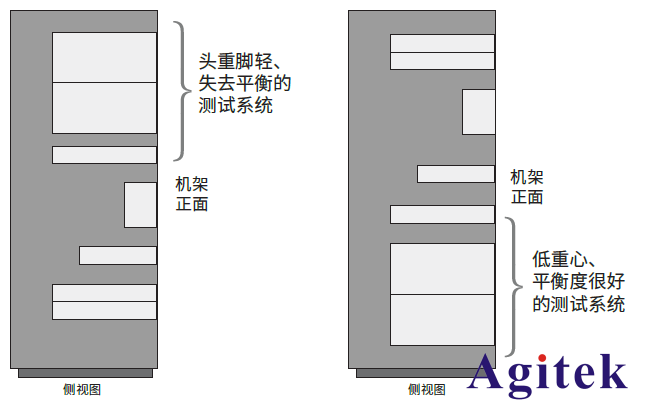 直流電源您需要了解的10 個基礎知識（下）(圖3)