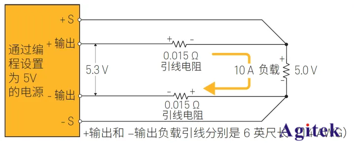 直流電源您需要了解的10 個基礎知識（上）(圖2)