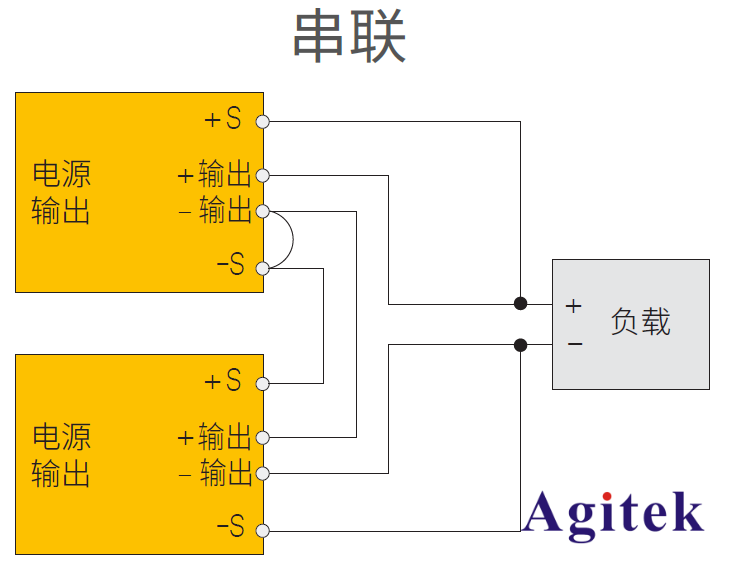 直流電源您需要了解的10 個基礎知識（上）(圖4)