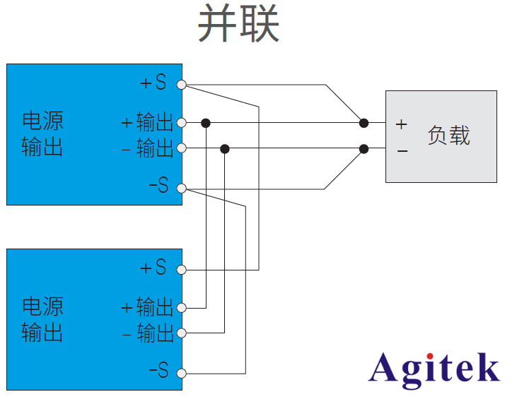 直流電源您需要了解的10 個基礎知識（上）(圖5)