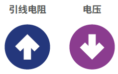 直流電源您需要了解的10 個(gè)基礎(chǔ)知識(shí)（上）