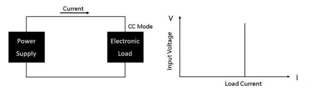 可編程直流電子負載的定義及應(yīng)用(圖2)