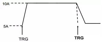 可編程直流電子負載的定義及應(yīng)用(圖10)