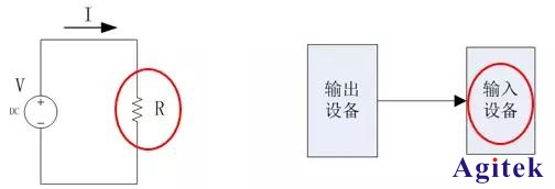 可編程直流電子負載的定義及應用