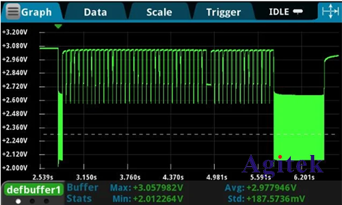 吉時利萬用表在提升系統測試效率重要性(圖2)