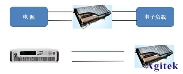 可編程直流電源緩存功能支持電池充放電及數(shù)據(jù)高速采集應(yīng)用(圖1)