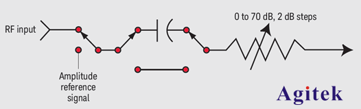 使用頻譜分析儀測(cè)量微弱信號(hào)（下）