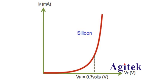 艾德克斯多通道電子負(fù)載在LED驅(qū)動(dòng)源上的測(cè)試方案(圖1)
