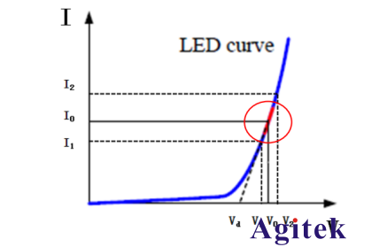 艾德克斯多通道電子負(fù)載在LED驅(qū)動(dòng)源上的測(cè)試方案(圖3)