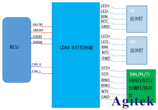 艾德克斯可編程直流電源用于智能車燈的測試應用(圖2)