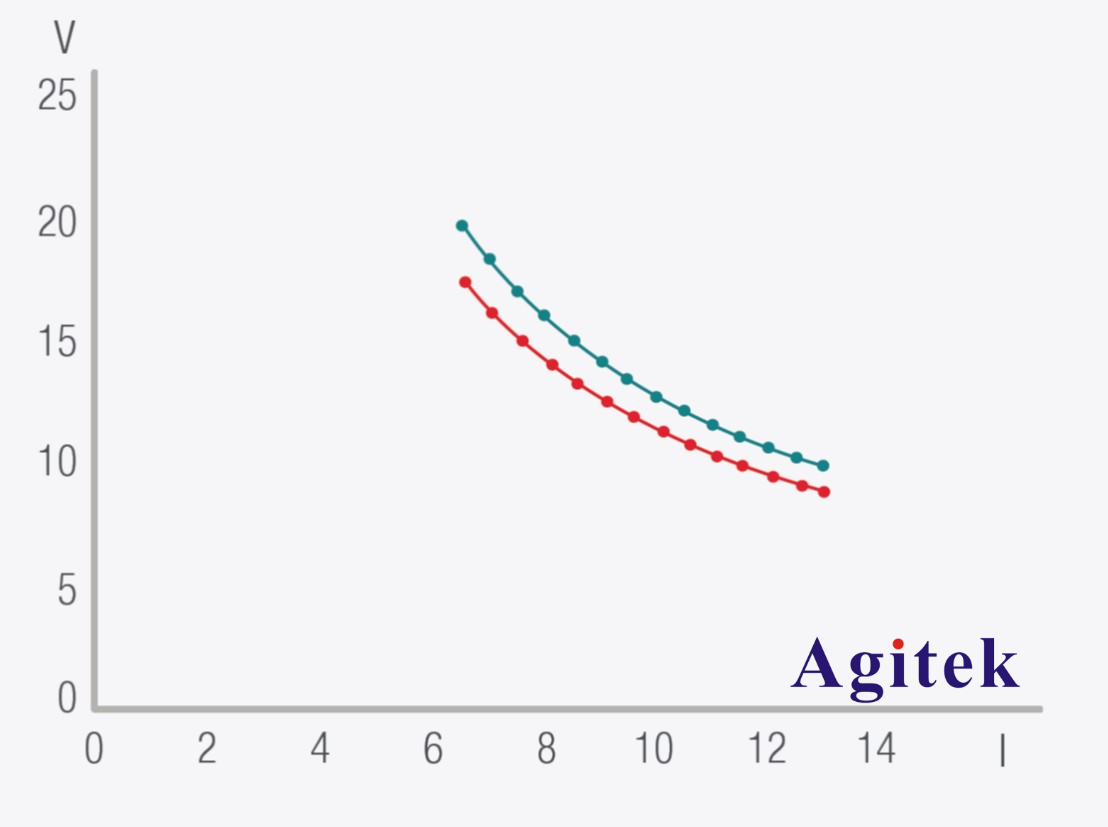 直流電子負載的應用之測試 DC-DC 轉換器(圖3)